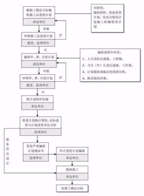 干货丨工程建设项目的工程咨询全流程(建议收藏)