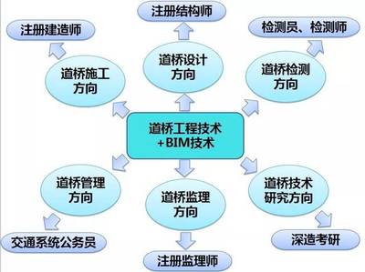 2019阳光专业 | 土木建筑类:海西建设者的成长摇篮