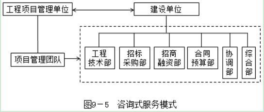 2020年监理工程师《理论与法规》章节考点:第九章第四节