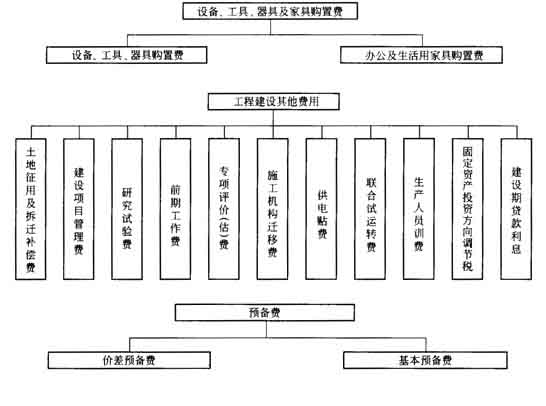 甲级监理公司浅谈工程造价管理过程中应注意的相关问题