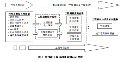 武汉华宸投资1231