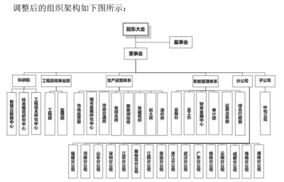 中设咨询调整组织架构提高运营效率:新设科研院设立工程咨询事业部