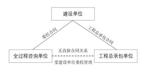 全过程工程咨询未来已来?!