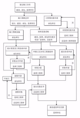 全过程工程咨询流程24图,必收藏备用!