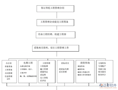 公路工程管理软件