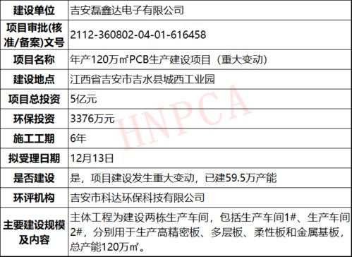 2021年12月pcb行业投资 签约 开竣工等项目盘点