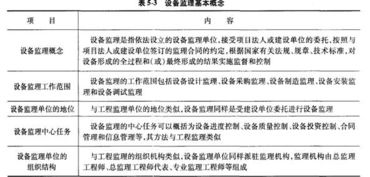 233网校注册咨询工程师 咨询概论 章节知识点 第五章 工程咨询服务内容 二 节 项目实施阶段的咨询设备监理