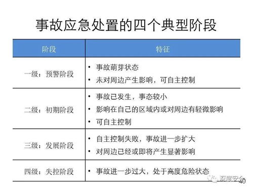 精品ppt 应急管理体系构建与预案管理 讲师版