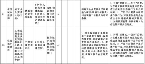 7月起,全面取消工程造价 施工三级资质 建造师等人竟然笑了 why