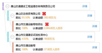唐山交通建设工程监理咨询有限责任公司