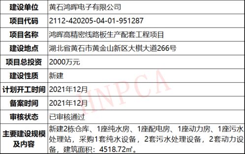 2021年12月pcb行业投资 签约 开竣工等项目盘点