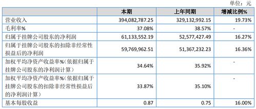 广咨国际2020年盈利6113.36万元 同比增长16.27